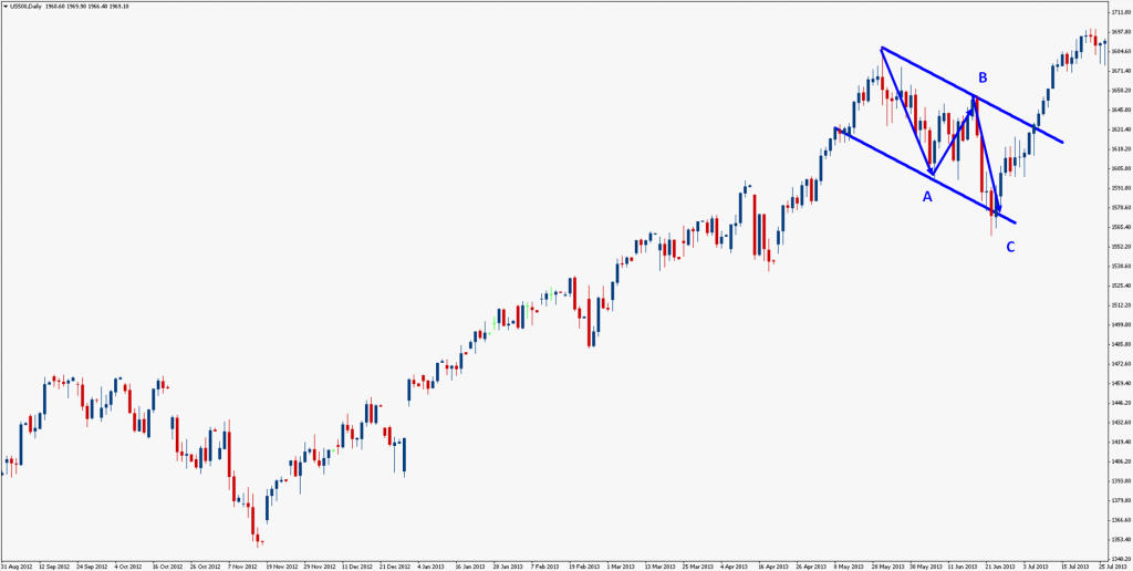 August 2013 SP500 