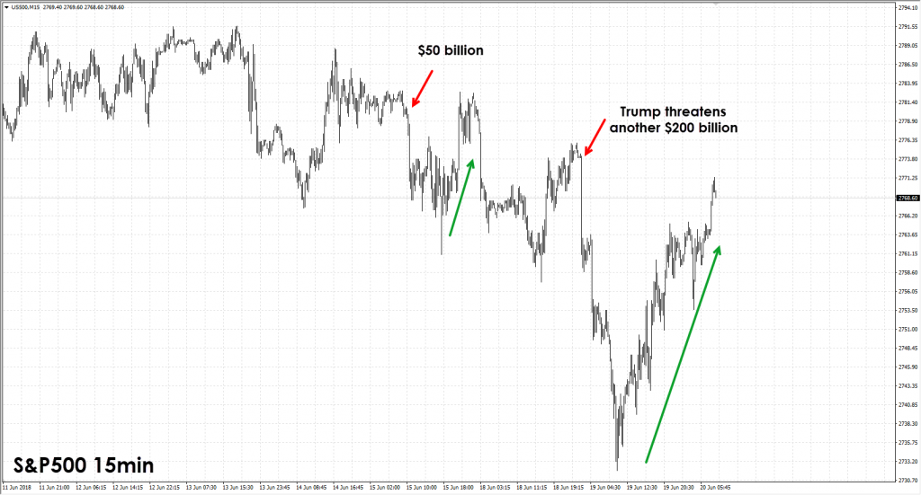 Tariff Effect