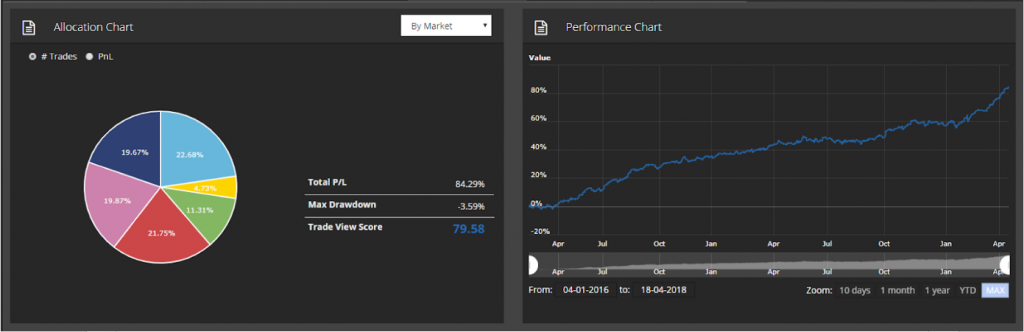 Trader Profile Shivam Kalra (graph)