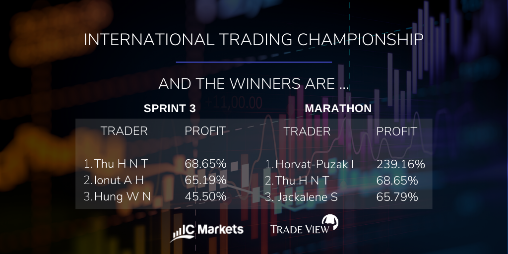 INTERNATIONAL TRADING COMPETITION (1)